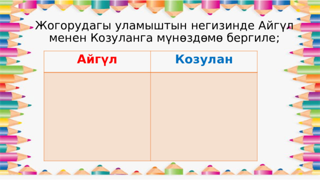 Жогорудагы уламыштын негизинде Айгүл менен Козуланга мүнөздөмө бергиле;   Айгүл Козулан 