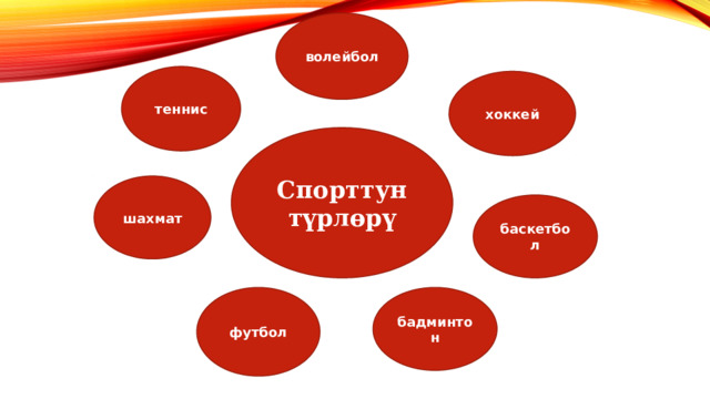 волейбол теннис хоккей Спорттун түрлөрү шахмат баскетбол футбол бадминтон 