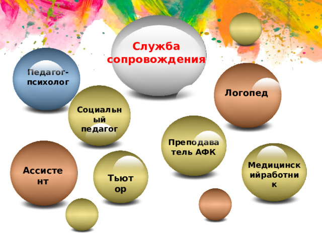 Служба сопровождения  Педагог-психолог Логопед Социальный педагог Преподаватель АФК Медицинскийработник Ассистент Тьютор 