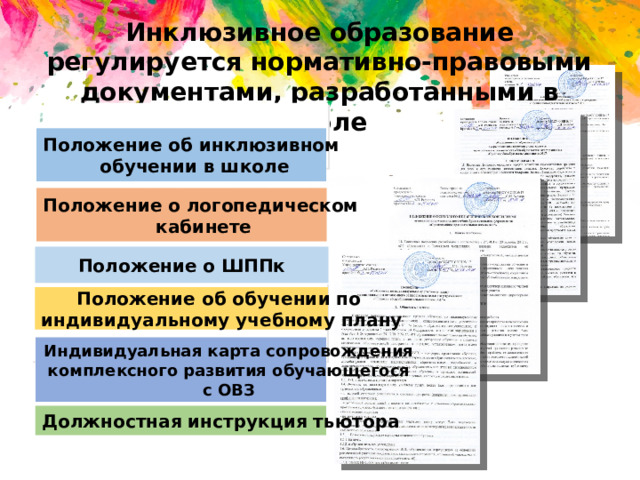 Инклюзивное образование регулируется нормативно-правовыми документами, разработанными в школе Положение об инклюзивном обучении в школе Положение о логопедическом кабинете Положение о ШППк Положение об обучении по индивидуальному учебному плану Индивидуальная карта сопровождения  комплексного развития обучающегося с ОВЗ Должностная инструкция тьютора 