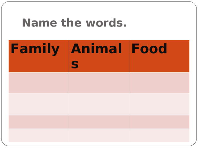 Name the words. Family Animals Food 
