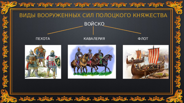 ВИДЫ ВООруженных сил Полоцкого княжества ВОЙСКО ПЕХОТА КАВАЛЕРИЯ ФЛОТ 