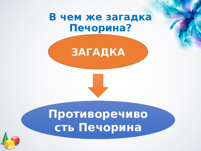 В чем же загадка Печорина? ЗАГАДКА Противоречивость Печорина 