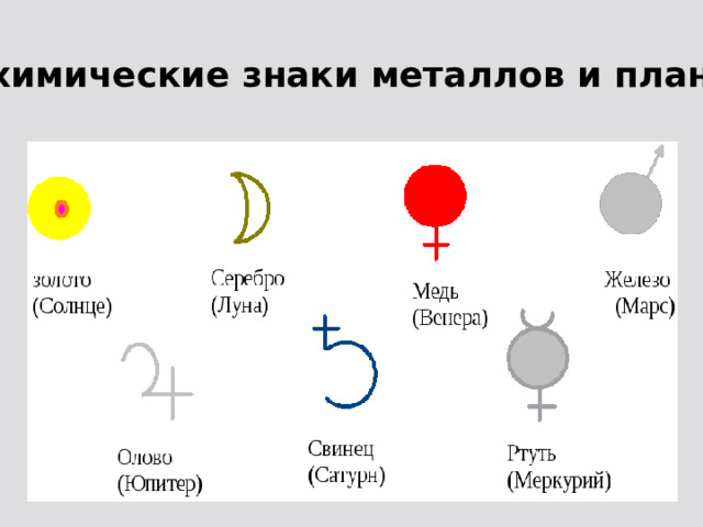 Алхимические знаки металлов и планет 