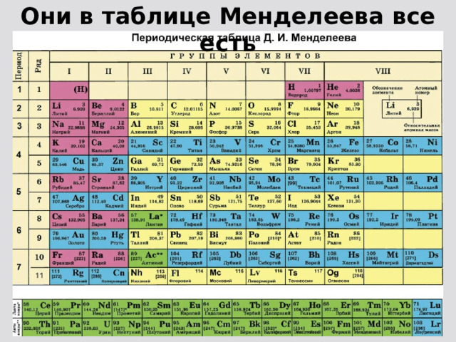 Они в таблице Менделеева все есть 