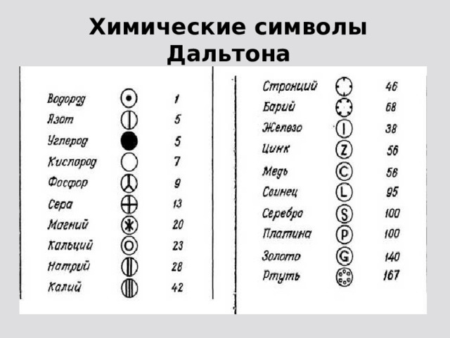 Химические символы Дальтона 