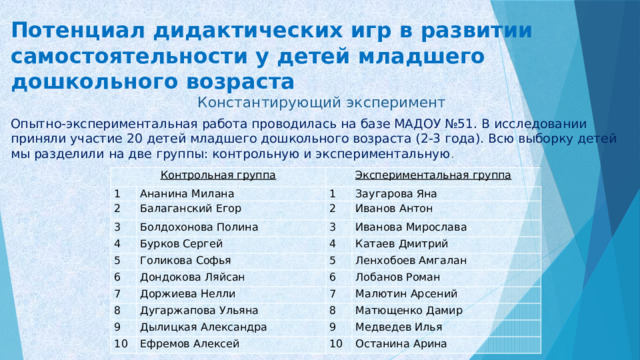 Потенциал дидактических игр в развитии самостоятельности у детей младшего дошкольного возраста  Константирующий эксперимент Опытно-экспериментальная работа проводилась на базе МАДОУ №51. В исследовании приняли участие 20 детей младшего дошкольного возраста (2-3 года). Всю выборку детей мы разделили на две группы: контрольную и экспериментальную . Контрольная группа 1 2 Экспериментальная группа Ананина Милана 3 Балаганский Егор 1 4 Заугарова Яна 2 Болдохонова Полина Иванов Антон 3 Бурков Сергей 5 Иванова Мирослава 4 6 Голикова Софья 7 Катаев Дмитрий 5 Дондокова Ляйсан 8 6 Доржиева Нелли Ленхобоев Амгалан 9 Дугаржапова Ульяна 7 Лобанов Роман Малютин Арсений 8 10 Дылицкая Александра Матющенко Дамир 9 Ефремов Алексей Медведев Илья 10 Останина Арина 