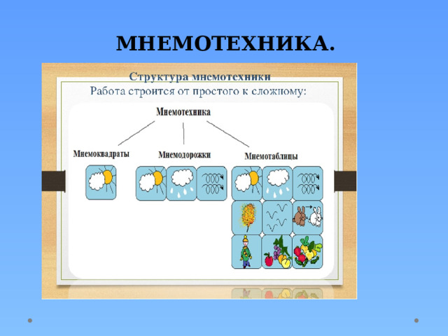 МНЕМОТЕХНИКА. 