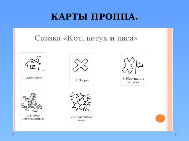 КАРТЫ ПРОППА. 