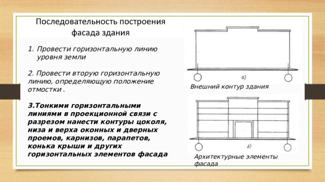  Провести горизонтальную линию уровня земли  2. Провести вторую горизонтальную линию, определяющую положение отмостки . 3.Тонкими горизонтальными линиями в проекционной связи с разрезом нанести контуры цоколя, низа и верха оконных и дверных проемов, карнизов, парапетов, конька крыши и других горизонтальных элементов фасада Внешний контур здания Архитектурные элементы фасада 