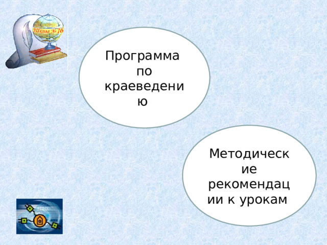Программа по краеведению Методические рекомендации к урокам 5 