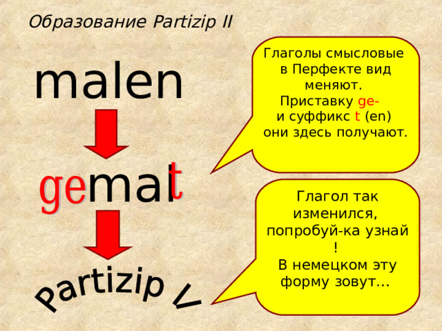 Образование Partizip II malen Глаголы смысловые в Перфекте вид меняют. Приставку ge-   и суффикс t (en) они здесь получают.   mal Глагол так изменился, попробуй-ка узнай ! В немецком эту форму зовут… 