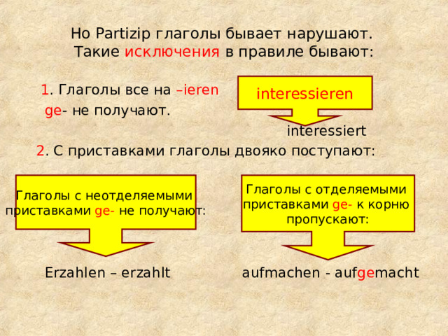 Но Partizip глаголы бывает нарушают.  Такие исключения в правиле бывают: interessieren  1 . Глаголы все на – ieren    ge - не получают.  interessiert  2 . С приставками глаголы двояко поступают:  Erzahlen – erzahlt  aufmachen - auf ge macht Глаголы с неотделяемыми приставками ge-  не получают: Глаголы с отделяемыми приставками ge-  к корню пропускают: 