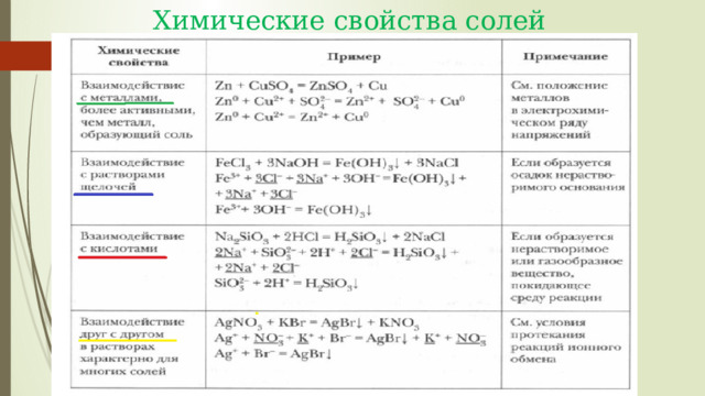 Химические свойства солей  