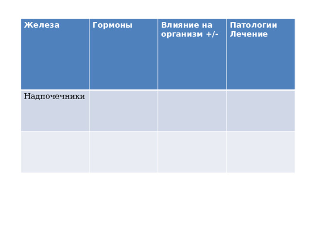 Железа Гормоны Надпочечники Влияние на организм +/- Патологии Лечение 