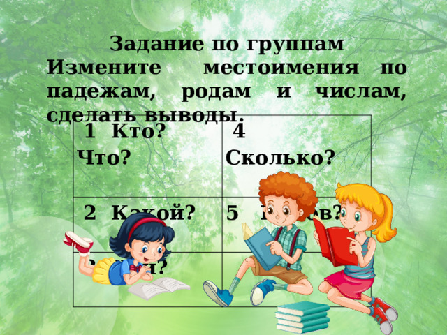 Задание по группам Измените местоимения по падежам, родам и числам, сделать выводы.  1 Кто? Что?  4 Сколько?  2 Какой? 5 Каков?  3 Чей? 