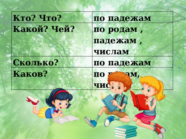 Кто? Что? по падежам Какой? Чей? по родам , падежам , числам Сколько? по падежам Каков? по родам, числам 