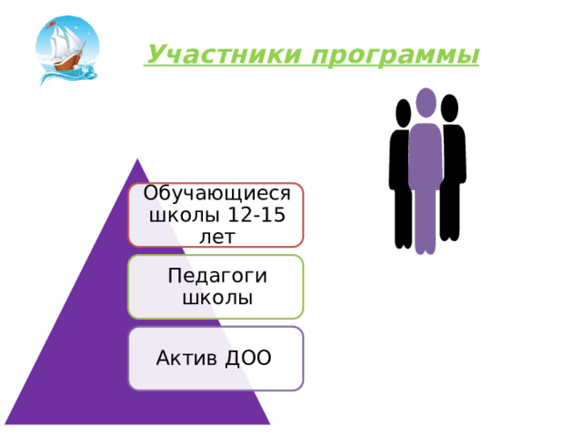 Участники программы Обучающиеся школы 12-15 лет Педагоги школы Актив ДОО 