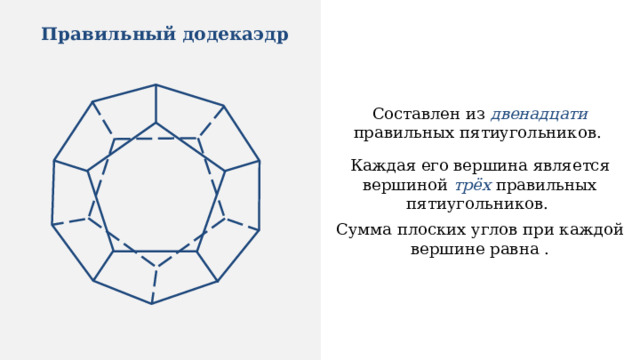 Правильный додекаэдр Составлен из двенадцати правильных пятиугольников. Каждая его вершина является вершиной трёх правильных пятиугольников.   Сумма плоских углов при каждой вершине равна . 
