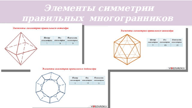 Элементы симметрии правильных многогранников 