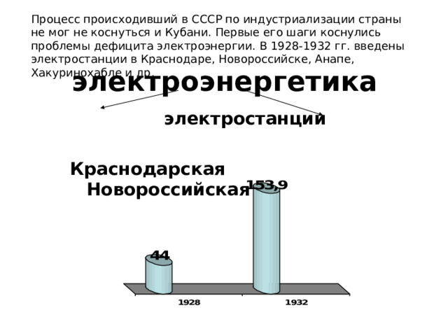Процесс происходивший в СССР по индустриализации страны не мог не коснуться и Кубани. Первые его шаги коснулись проблемы дефицита электроэнергии. В 1928-1932 гг. введены электростанции в Краснодаре, Новороссийске, Анапе, Хакуринохабле и др. электроэнергетика электростанции  Краснодарская Новороссийская  