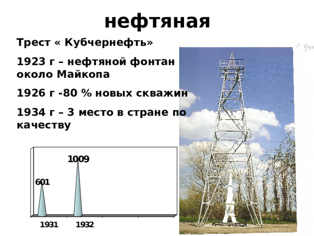нефтяная Трест « Кубчернефть» 1923 г – нефтяной фонтан около Майкопа 1926 г -80 % новых скважин 1934 г – 3 место в стране по качеству  