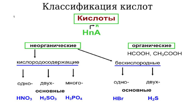 Классификация кислот 