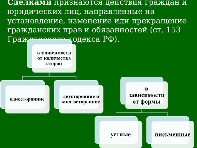 Сделками признаются действия граждан и юридических лиц, направленные на установление, изменение или прекращение гражданских прав и обязанностей (ст. 153 Гражданского кодекса РФ). 