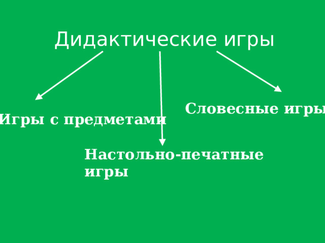Дидактические игры Словесные игры Игры с предметами Настольно-печатные игры 