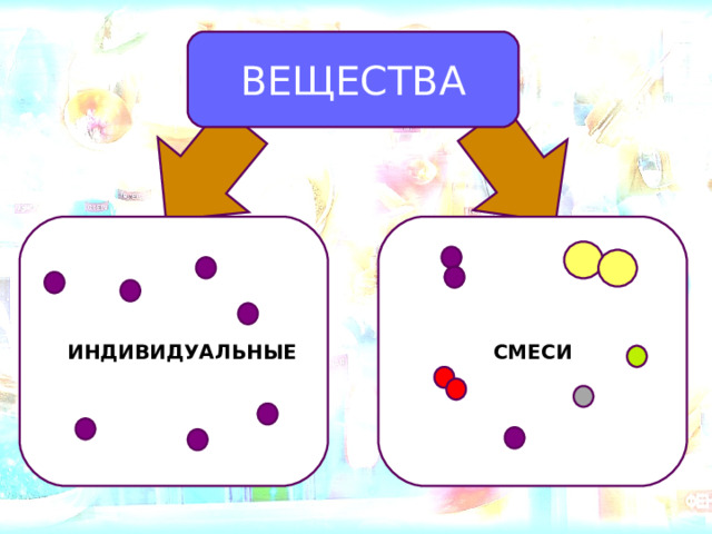 ВЕЩЕСТВА И ИНДИВИДУАЛЬНЫЕ СМЕСИ 