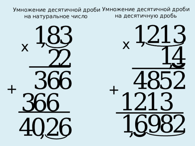 Умножение десятичной дроби на десятичную дробь Умножение десятичной дроби на натуральное число 3 1 2 1 1 3 8 , , х х 1 4 2 2 , 6 6 3 4 8 5 2 + + 2 3 1 1 3 6 6 8 9 6 1 2 4 0 2 6 , , 