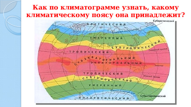 Как по климатограмме узнать, какому климатическому поясу она принадлежит? 