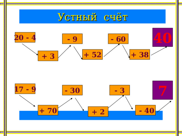 Устный счёт 40 20 - 4 - 60 - 9 + 38 + 52 + 3 7 17 - 9 - 3 - 30 + 70  - 40 + 2 