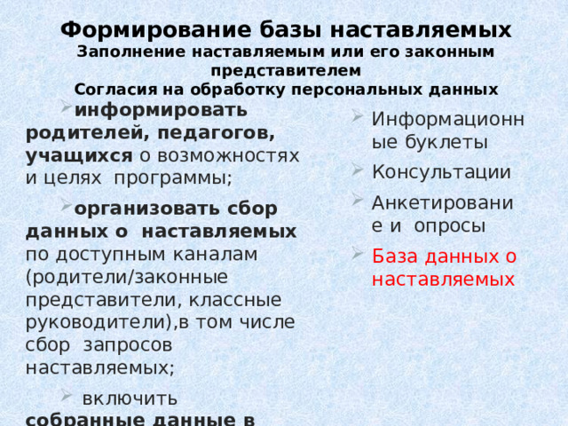 Формирование базы наставляемых Заполнение наставляемым или его законным представителем Согласия на обработку персональных данных информировать  родителей,  педагогов,  учащихся  о возможностях  и  целях  программы; организовать  сбор  данных  о  наставляемых  по  доступным  каналам  (родители/законные представители, классные руководители), в  том  числе  сбор  запросов  наставляемых;  включить  собранные  данные  в  базу  наставляемых Ин ф о рм а ци о н н ые  буклеты Консультации Анкетирование и  опросы База  данных  о  наставляемых 