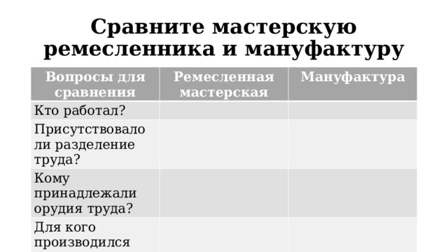 Сравните мастерскую ремесленника и мануфактуру Вопросы для сравнения Ремесленная мастерская Кто работал? Мануфактура Присутствовало ли разделение труда? Кому принадлежали орудия труда? Для кого производился товар 