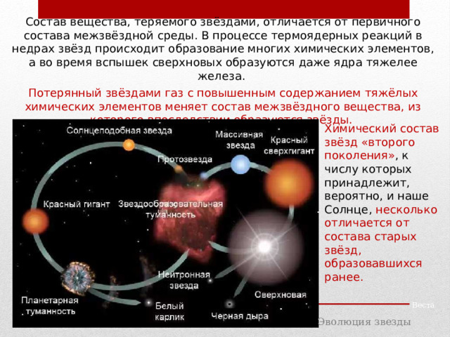 Состав вещества, теряемого звёздами, отличается от первичного состава межзвёздной среды. В процессе термоядерных реакций в недрах звёзд происходит образование многих химических элементов, а во время вспышек сверхновых образуются даже ядра тяжелее железа. Потерянный звёздами газ с повышенным содержанием тяжёлых химических элементов меняет состав межзвёздного вещества, из которого впоследствии образуются звёзды. Химический состав звёзд «второго поколения» , к числу которых принадлежит, вероятно, и наше Солнце, несколько отличается от состава старых звёзд, образовавшихся ранее. Веста Эволюция звезды 