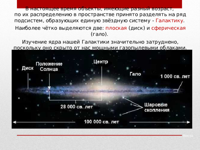 В настоящее время объекты, имеющие разный возраст, по их распределению в пространстве принято разделять на ряд подсистем, образующих единую звёздную систему - Галактику . Наиболее чётко выделяются две: плоская (диск) и сферическая (гало). Изучение ядра нашей Галактики значительно затруднено, поскольку оно скрыто от нас мощными газопылевыми облаками. Веста 