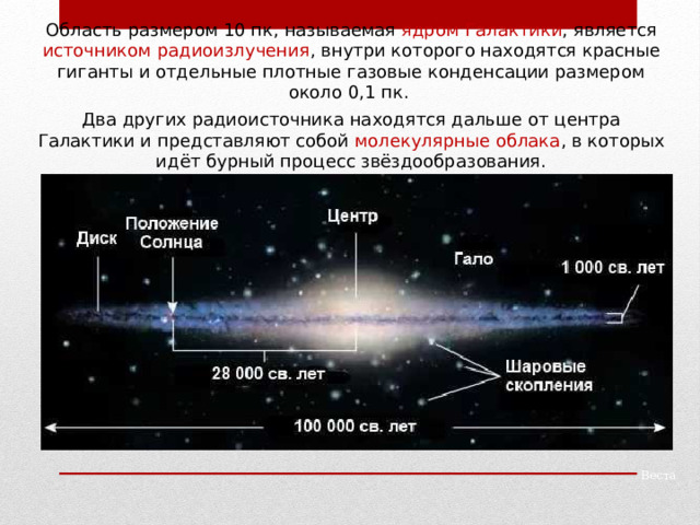 Область размером 10 пк, называемая ядром Галактики , является источником радиоизлучения , внутри которого находятся красные гиганты и отдельные плотные газовые конденсации размером около 0,1 пк. Два других радиоисточника находятся дальше от центра Галактики и представляют собой молекулярные облака , в которых идёт бурный процесс звёздообразования. Веста 