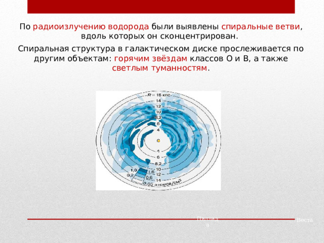 По радиоизлучению водорода были выявлены спиральные ветви , вдоль которых он сконцентрирован. Спиральная структура в галактическом диске прослеживается по другим объектам: горячим звёздам классов O и B, а также светлым туманностям . Паллада Веста 