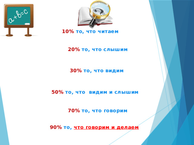    10% то, что читаем 20% то, что слышим 30% то, что видим    50% то, что видим и слышим 70% то, что говорим  90% то, что говорим и делаем 