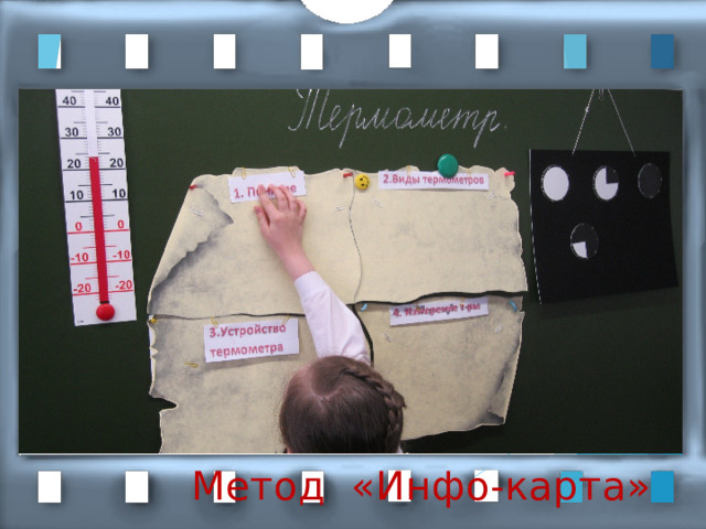 Метод «Инфо-карта»  