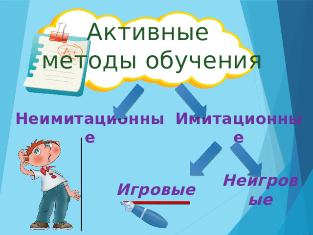  Активные  методы обучения Неимитационные Имитационные Игровые Неигровые  