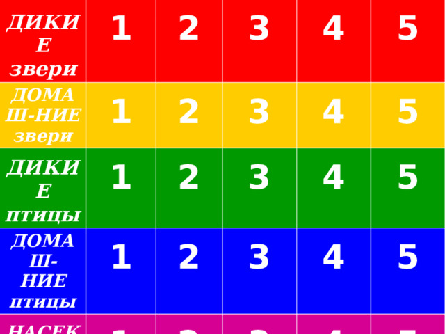  ДИКИЕ  ДОМАШ-НИЕ  1 звери  звери 1   ДИКИЕ 2  ДОМАШ-  1 2   3 НИЕ птицы   НАСЕКО- 3   4 1  птицы  2  1 5 4   3 2  МЫЕ 5    2 3 4 3 5   4  5 4 5 