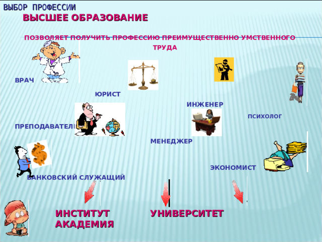 ВЫБОР ПРОФЕССИИ ВЫСШЕЕ ОБРАЗОВАНИЕ ПОЗВОЛЯЕТ ПОЛУЧИТЬ ПРОФЕССИЮ ПРЕИМУЩЕСТВЕННО УМСТВЕННОГО ТРУДА   ВРАЧ       ЮРИСТ        ИНЖЕНЕР            ПСИХОЛОГ  ПРЕПОДАВАТЕЛЬ         МЕНЕДЖЕР                       ЭКОНОМИСТ  БАНКОВСКИЙ СЛУЖАЩИЙ  ИНСТИТУТ УНИВЕРСИТЕТ АКАДЕМИЯ  