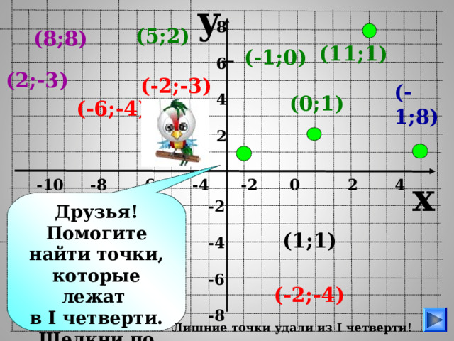 y 8  6  4  2 (5;2) (8;8) (11;1) (-1;0) (2;-3) (-2;-3) (-1;8) (0;1) (-6;-4) x  -10 -8 -6 -4 -2 0 2 4 6 8 10 Друзья! Помогите найти точки, которые лежат в I четверти. Щелкни по ним мышкой! -2  -4  -6  -8 Игра. Пригласите поработать с мышкой ученика. (1;1) (-2;-4) Лишние точки удали из I четверти!  