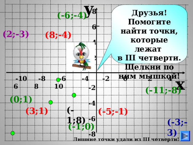 y Друзья! Помогите найти точки, которые лежат в III четверти. Щелкни по ним мышкой! 8  6  4  2 (-6;-4) (2;-3) (8;-4) x  -10 -8 -6 -4 -2 0 2 4 6 8 10 -2  -4  -6  -8 (-11;-8) Игра. Пригласите поработать с мышкой ученика. (0;1) (-1;8) (3;1) (-5;-1) (-3;-3) (-1;0) Лишние точки удали из III четверти!  