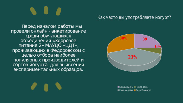 Перед началом работы мы провели онлайн - анкетирование среди обучающихся объединения «Здоровое питание 2» МАУДО «ЦДТ», проживающих в Федоровском с целью отбора наиболее популярных производителей и сортов йогурта для выявления экспериментальных образцов.   30% 39 6% 23% 