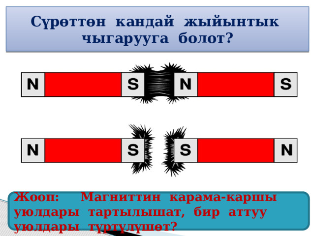 Сүрөттөн кандай жыйынтык чыгарууга болот? Жооп: Магниттин карама-каршы уюлдары тартылышат, бир аттуу уюлдары түртүлүшөт? 
