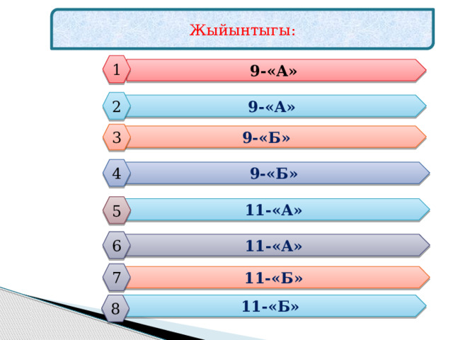 Жыйынтыгы: 1 9-«А» 2 9-«А» 3 9-«Б» 4 9-«Б» 5 11-«А» 6 11-«А» 7 11-«Б» 11-«Б» 8 