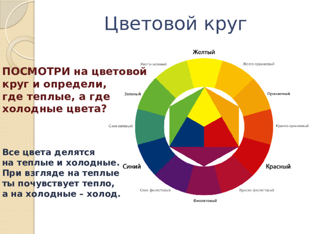 Цветовой круг ПОСМОТРИ на цветовой круг и определи, где теплые, а где холодные цвета? Все цвета делятся на теплые и холодные. При взгляде на теплые ты почувствует тепло, а на холодные – холод. 